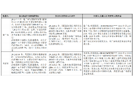 泉州专业催债公司的市场需求和前景分析